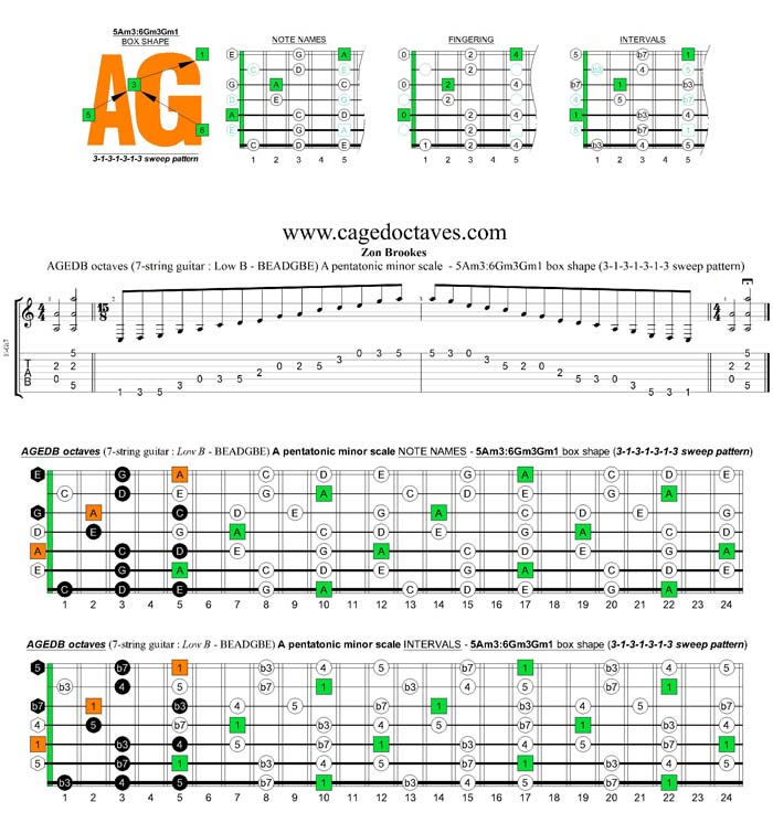 AGEDB octaves A pentatonic minor scale - 5Am3:6Gm3Gm1 box shape (3131313 sweep pattern)